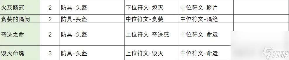 不一样传说2符文之语合成公式怎么看 符文之语合成公式表(图文)