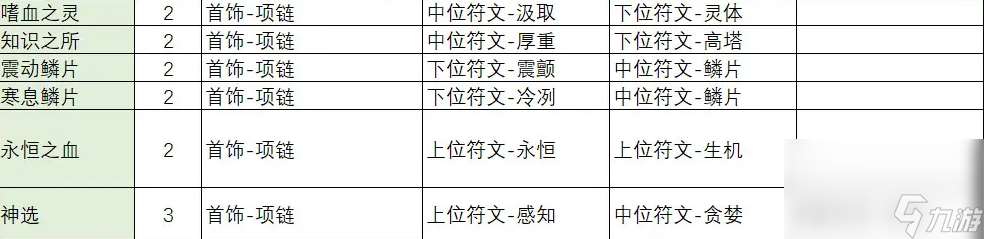 不一样传说2符文之语合成公式怎么看 符文之语合成公式表(图文)