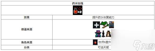 元气骑士药水加强天赋效果获取方法介绍 具体一览