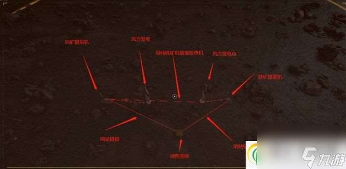 星空哨站有什么用 哨站使用详解