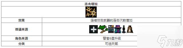 元气骑士连击增加天赋效果获取方法介绍 具体一览