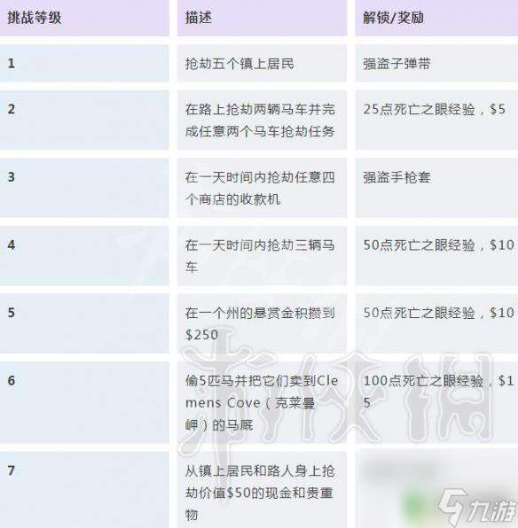 荒野大镖客2 挑战奖励 荒野大镖客2挑战任务解锁条件