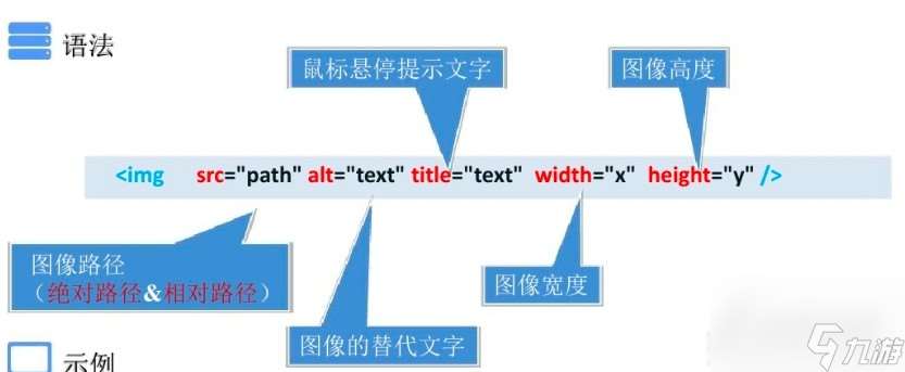 HTML基本元素标签一览