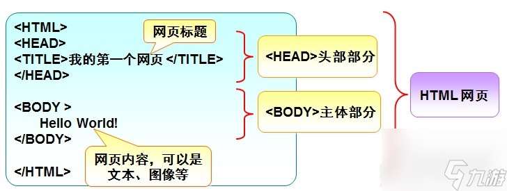 HTML基本元素标签一览