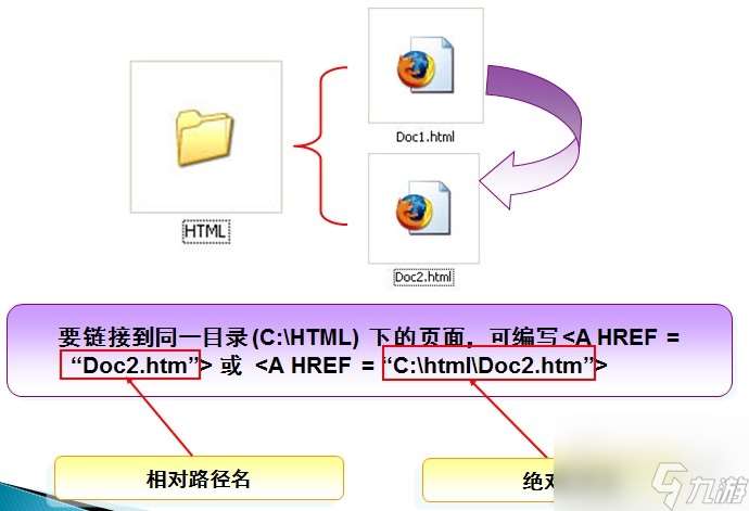 HTML基本元素标签一览