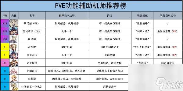 重装战姬角色强度排行榜