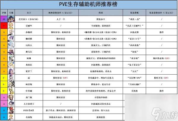 重装战姬角色强度排行榜