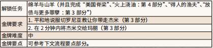 荒野大镖客2切罗尼亚教对话 荒野大镖客2真爱易逝任务金牌流程