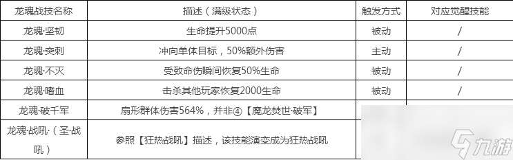 《魔域》暗黑龙骑星辰之力系统介绍