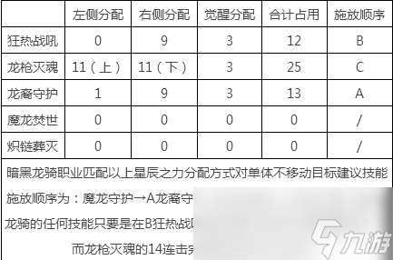 《魔域》暗黑龙骑星辰之力系统介绍