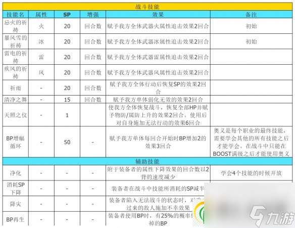 八方旅人2隐藏职业大全 解锁攻略及全技能介绍