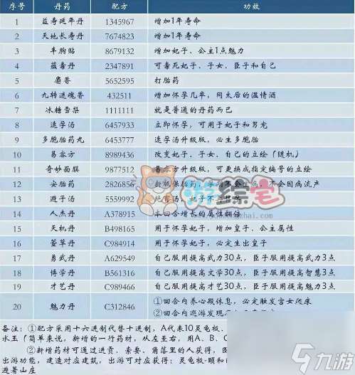 皇帝成长计划2丹药配方大全 2024最新丹药配方一览表