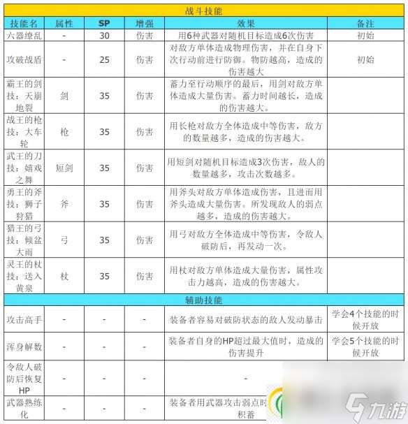 八方旅人2隐藏职业武器大师怎么解锁 武器大师全技能介绍