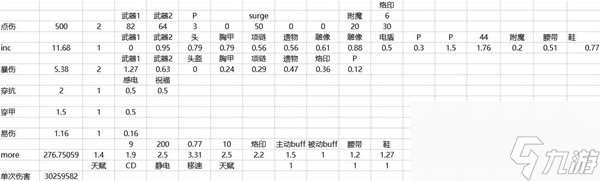 最后纪元法术之刃强度如何