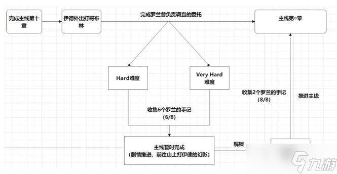 碧蓝幻想relink真结局怎么触发