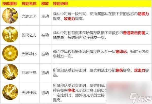 魔法门之英雄无敌领主争霸圣堂阵营冠军生物介绍