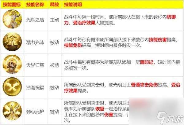 魔法门之英雄无敌领主争霸圣堂阵营冠军生物介绍