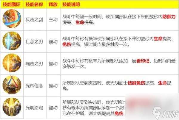 魔法门之英雄无敌领主争霸圣堂阵营冠军生物介绍