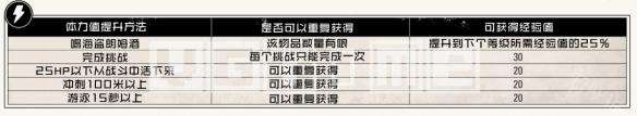 荒野大镖客刷生命值 荒野大镖客2生命值体力值升级攻略