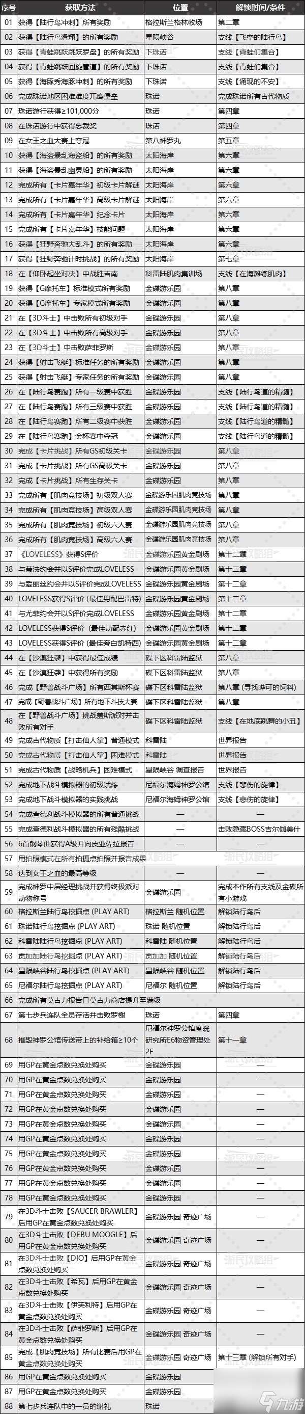 《最终幻想7重生》乔尼收藏展品位置及获取方法 乔尼收藏怎么获得