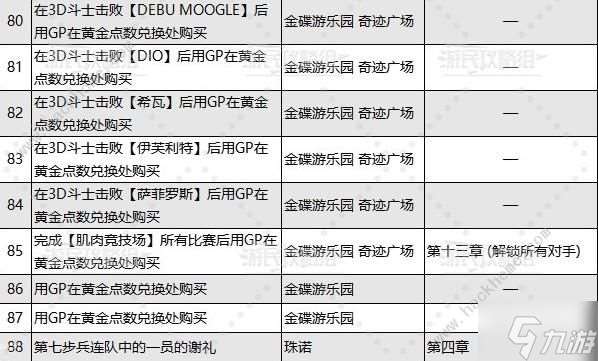 最终幻想7重生乔尼收藏展品大全 乔尼收藏展品位置收集总汇