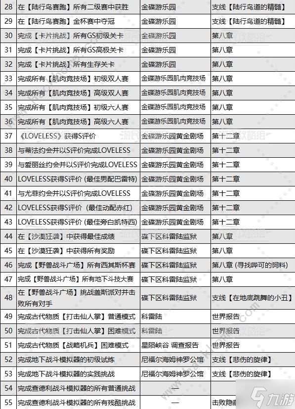 最终幻想7重生乔尼收藏展品大全 乔尼收藏展品位置收集总汇