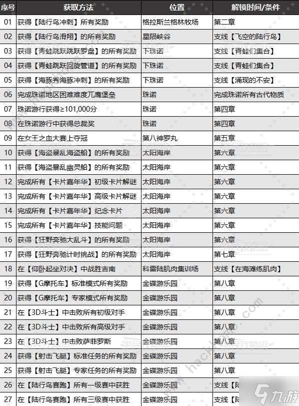 最终幻想7重生乔尼收藏展品大全 乔尼收藏展品位置收集总汇