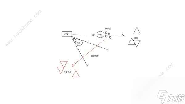 如何使用绝地潜艇2的护盾发生器；屏蔽发电机的特点及使用策略