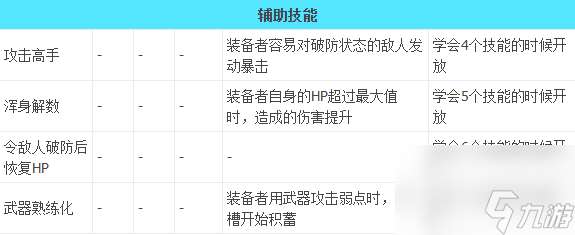 八方旅人2隐藏职业武器大师全技能 八方旅人2隐藏职业武器大师怎么解锁