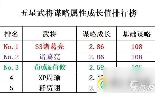 率土之滨XP周瑜好用吗 XP周瑜使用指南