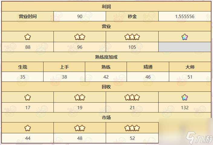 诺弗兰物语番茄汤做法技巧