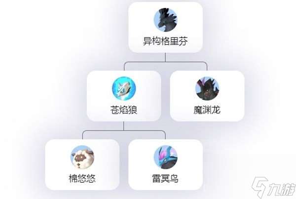 幻兽帕鲁完美格里芬培育路线参考,幻兽帕鲁怎么培育完美异构格里芬