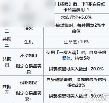 雷索纳斯阿知波怎么样