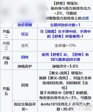 雷索纳斯苍叶怎么样