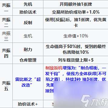 雷索纳斯冯里柰怎么样