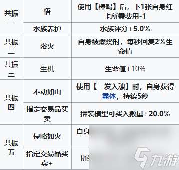 雷索纳斯阿知波怎么样