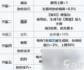 雷索纳斯约书亚角色图鉴