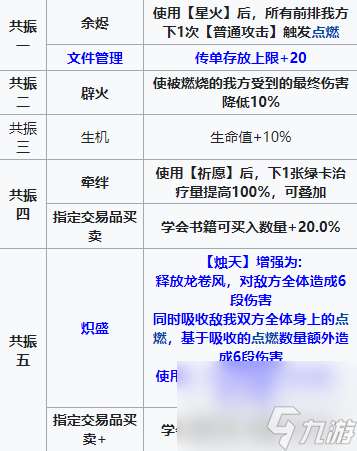 雷索纳斯瓦伦汀角色图鉴