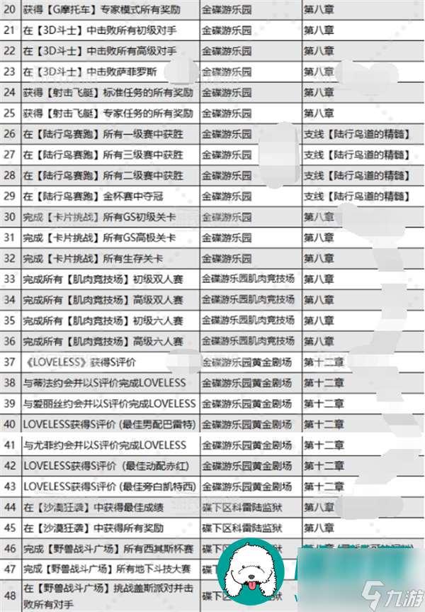 最终幻想7重生乔尼收藏展品在哪-最终幻想7重生乔尼收藏展品位置一览