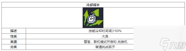 元气骑士冷却减半挑战因子怎么样 元气骑士冷却减半挑战因子介绍