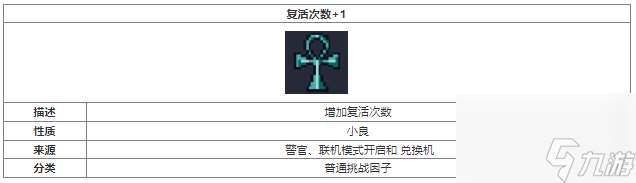 元气骑士复活次数+1挑战因子介绍 具体一览
