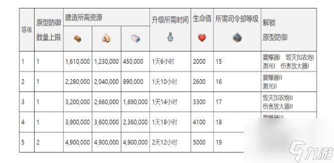 海岛奇兵武器实验室有什么用 武器实验室功能解析