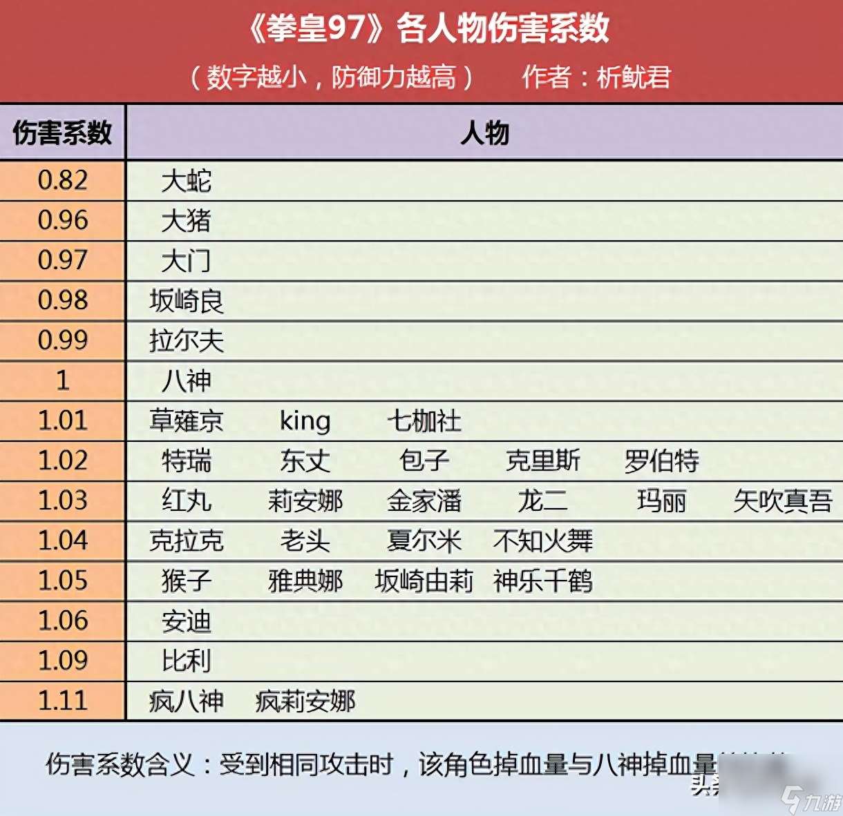 拳皇97疯八神禁选内幕揭秘：为何强大角色被禁用？