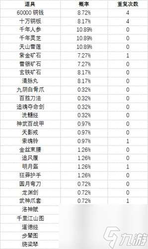 濡沫江湖嵩山攻略？濡沫江湖攻略推荐