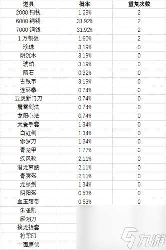 濡沫江湖嵩山攻略？濡沫江湖攻略推荐