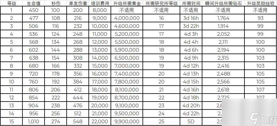 海岛奇兵投弹兵使用技巧分享