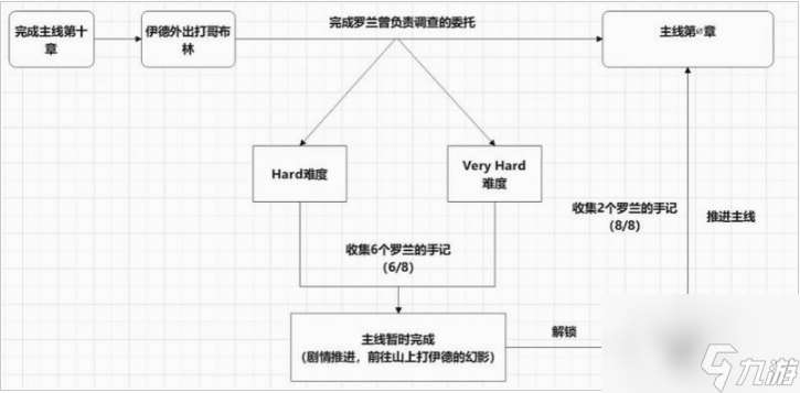 碧蓝幻想relink真结局怎么解锁 碧蓝幻想relink真结局解锁攻略分享