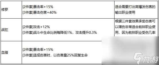 最强祖师弟子如何结为道侣 弟子结为道侣方法解析