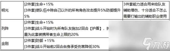 最强祖师弟子如何结为道侣 弟子结为道侣方法解析