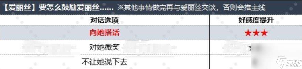 ff7重生爱丽丝好感度对话选项推荐 和爱丽丝的对话选哪个好